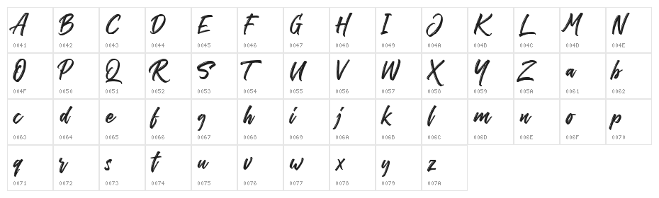 The Historia Demo Character Map