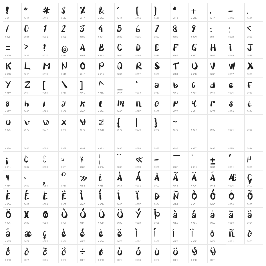 The Historich Character Map