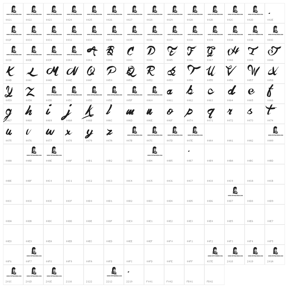 The Hit Character Map