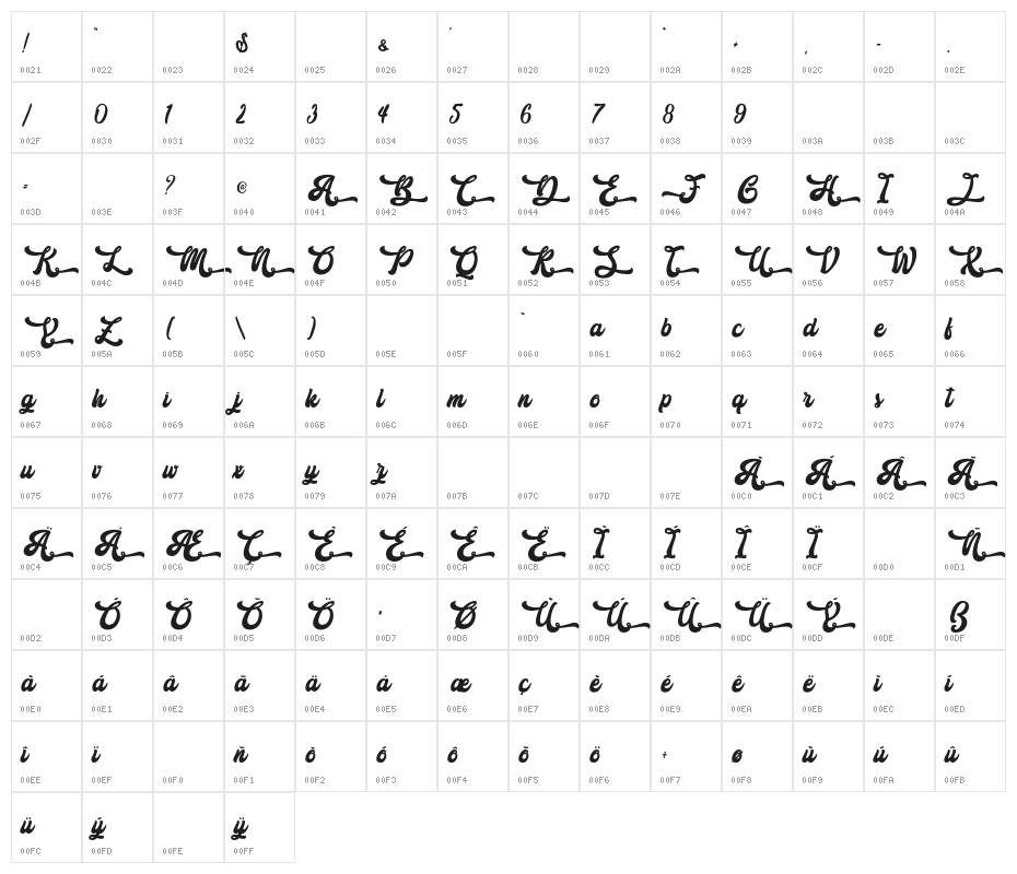 The Holiday - Personal Use Character Map