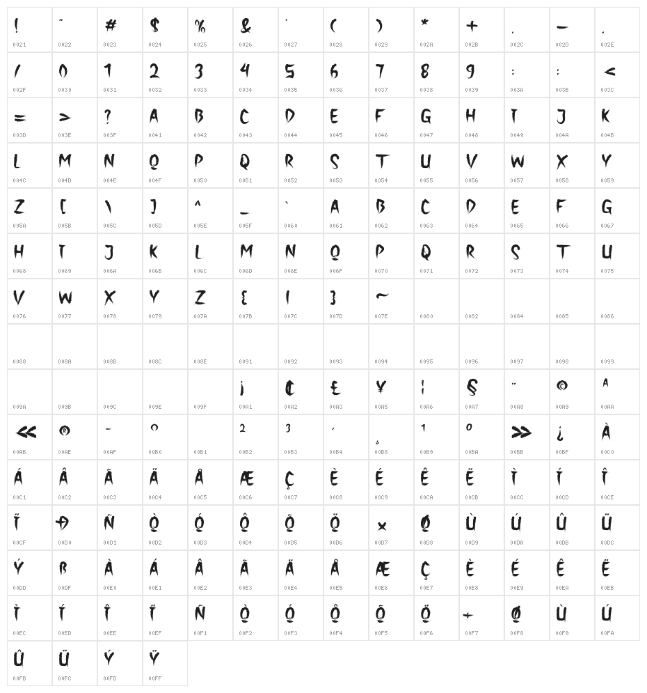 The Holler Regular Character Map