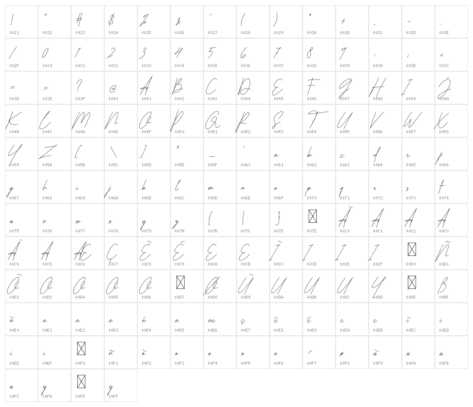 The Hologram Character Map