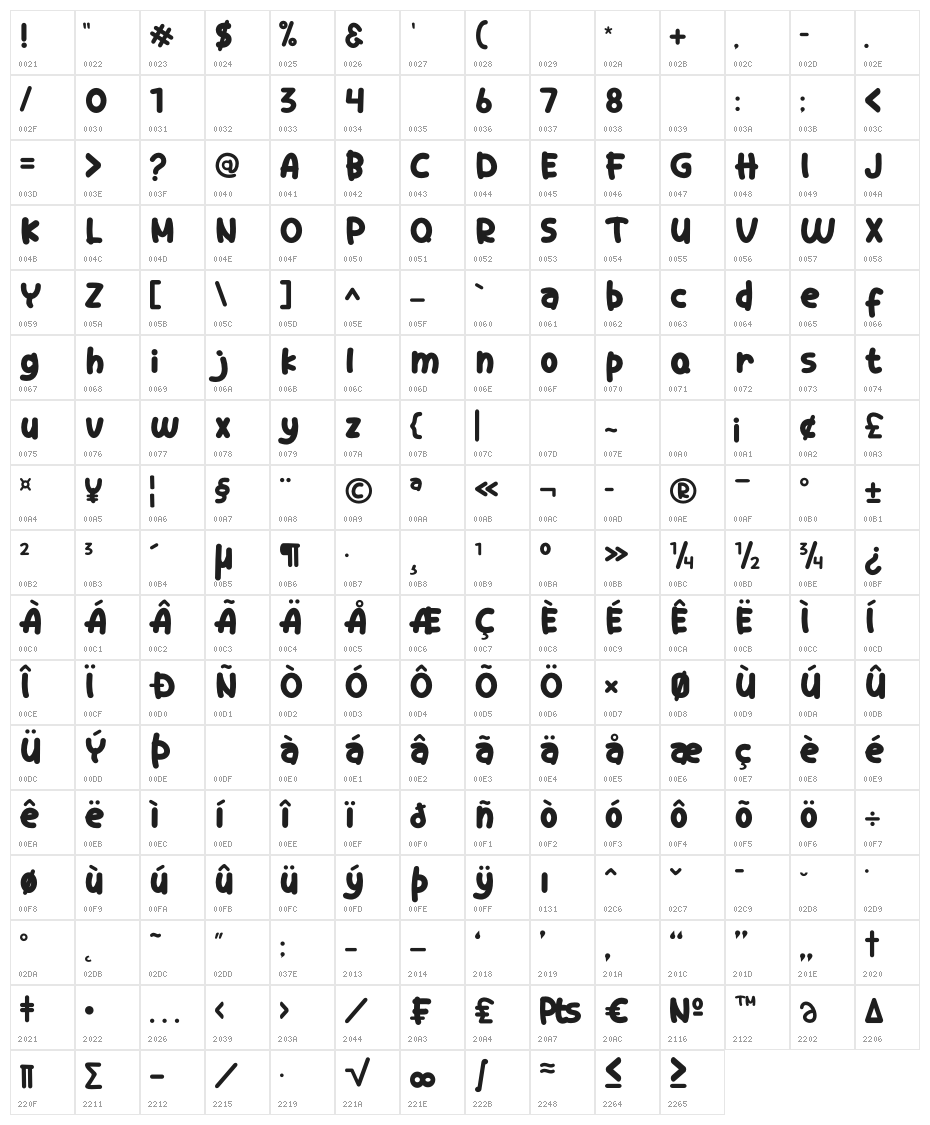 The Honestly Character Map