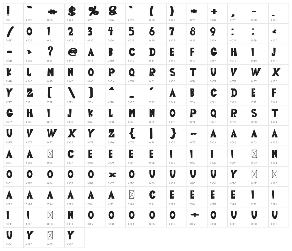 The Honey Character Map