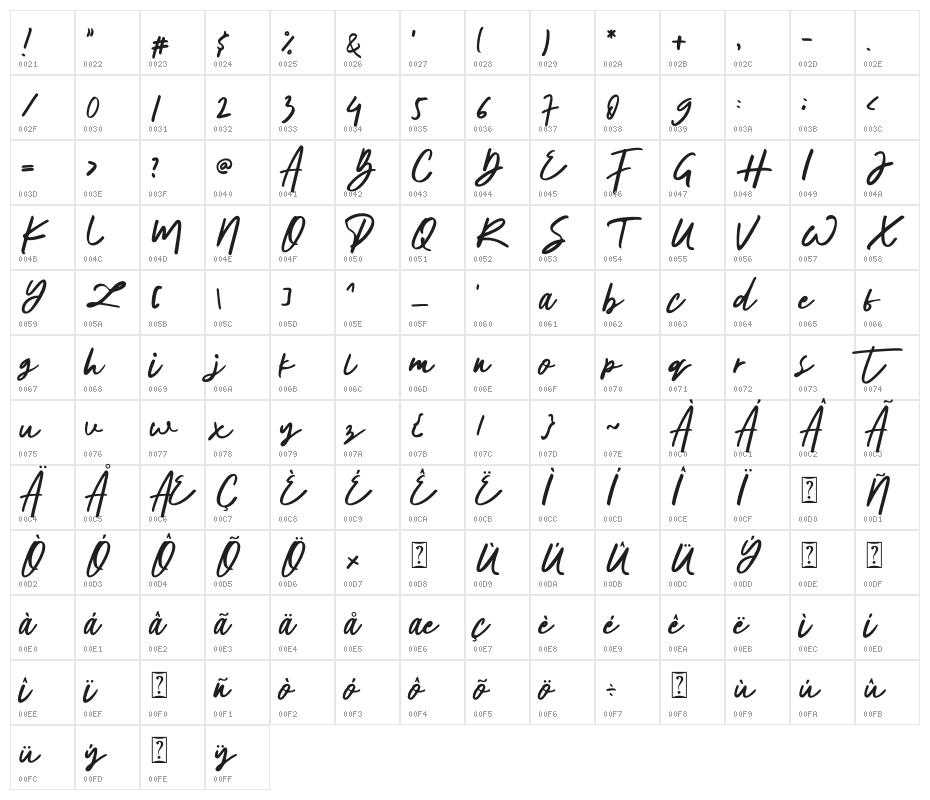 The Horizontal Character Map