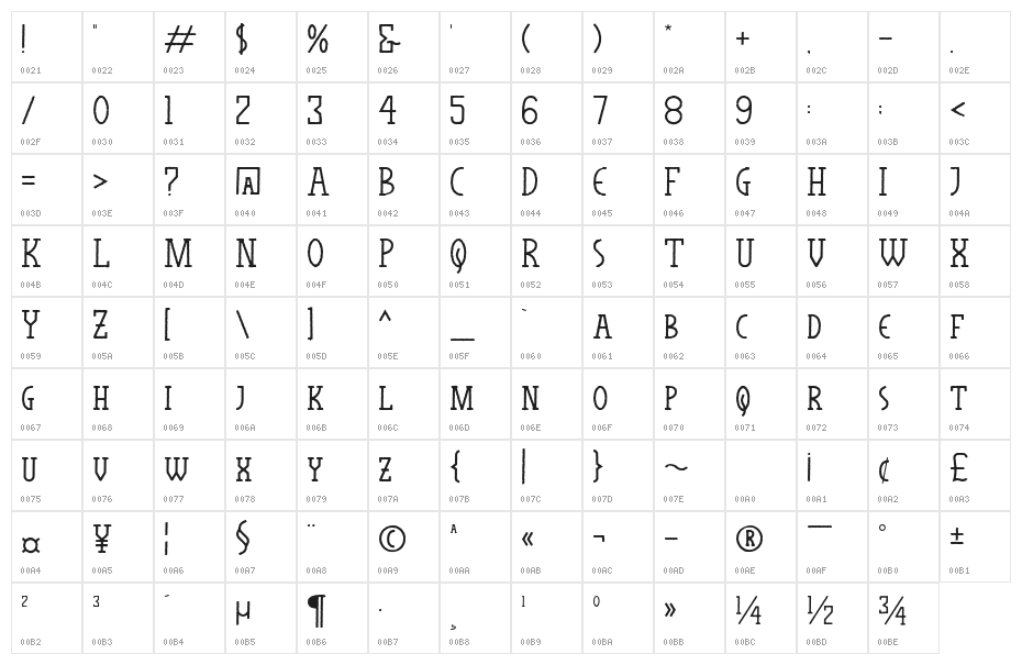 The Horuss Character Map