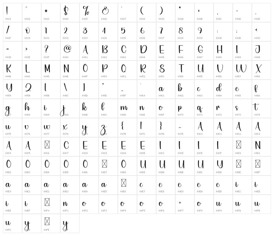 The Hospital Character Map