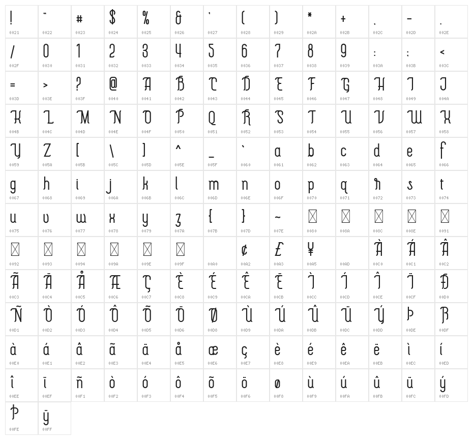 The Hotelio Character Map
