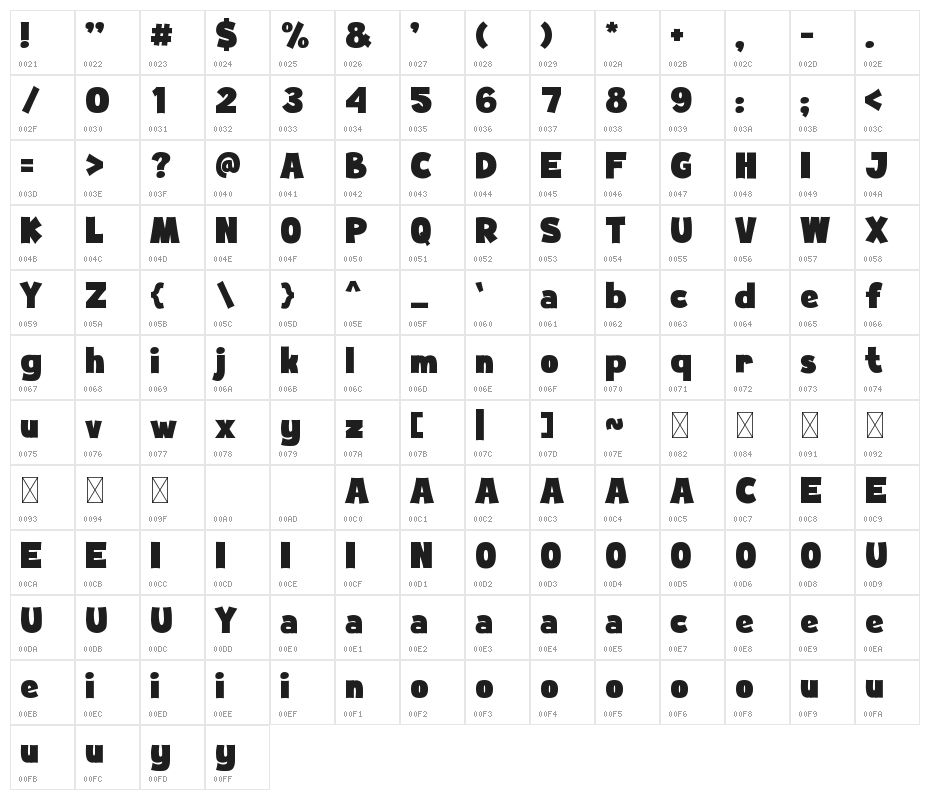 The Hound Character Map