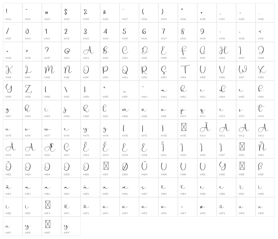 The House Character Map