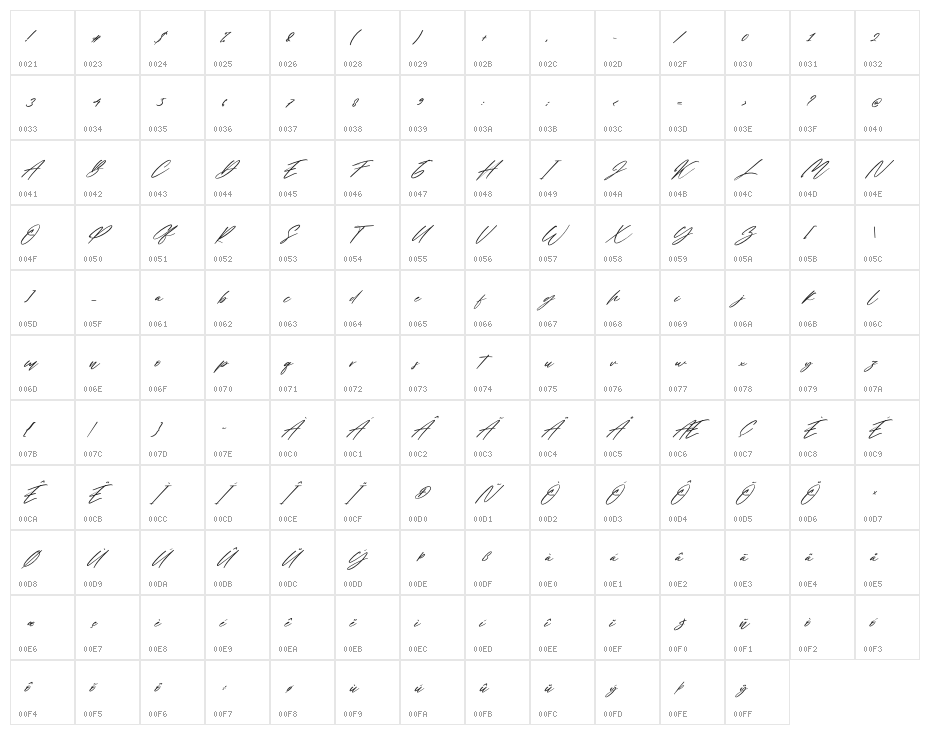 The Human Italic Character Map