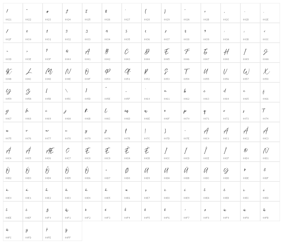 The Human Character Map