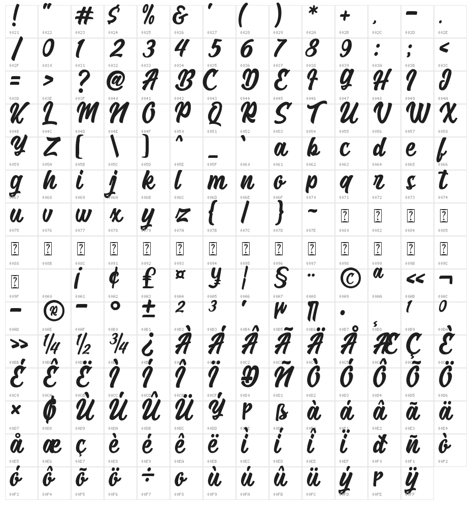 The Hungry FOR PERSONAL USE Character Map