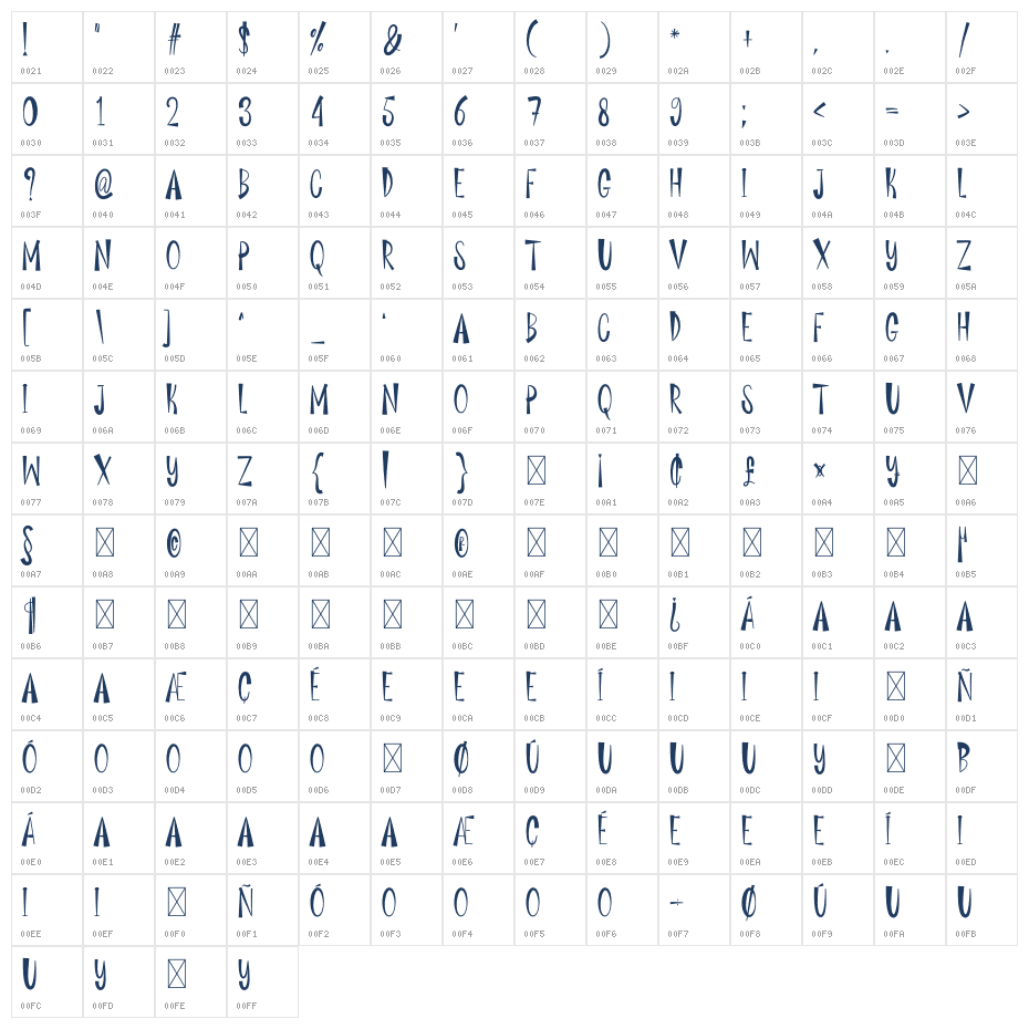 The Hunter Character Map