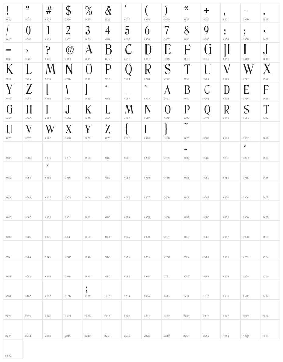 The Huntsman Character Map