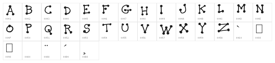 The Idiot Character Map