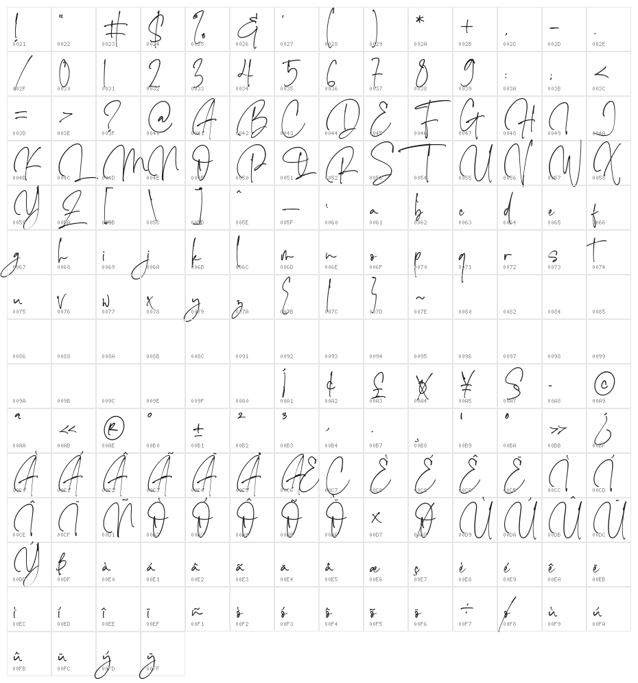 The Imaginations Character Map