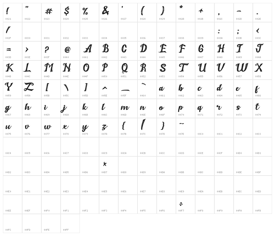 The Immortal 1 Character Map
