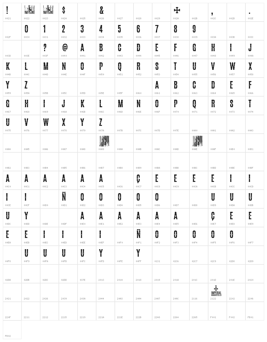 The Imperial Character Map