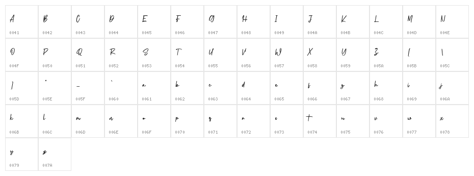 The Impostor Free Regular Character Map