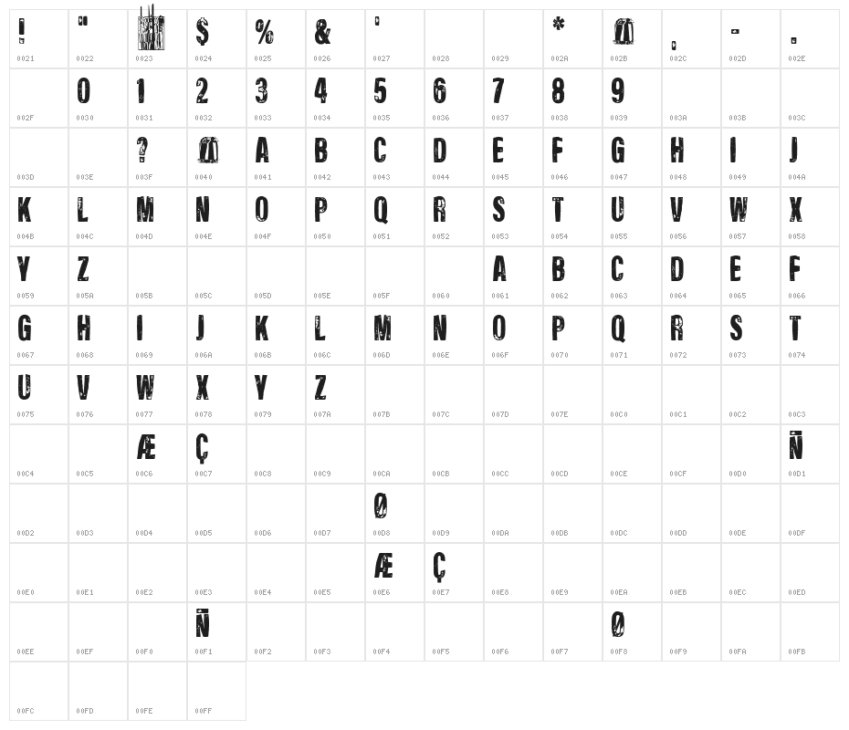 The Incredible Jesus Character Map