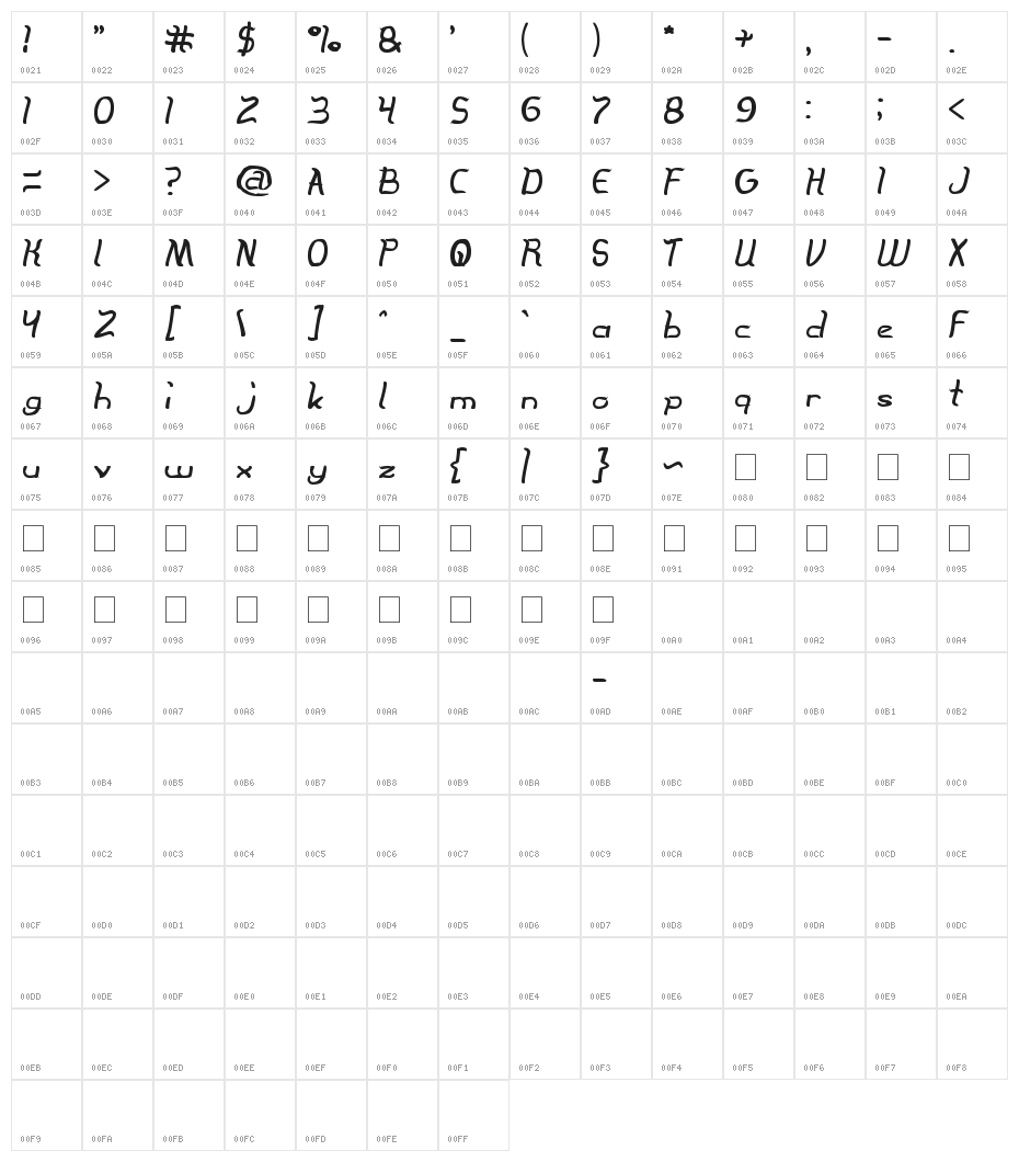 The Innocent Face Character Map