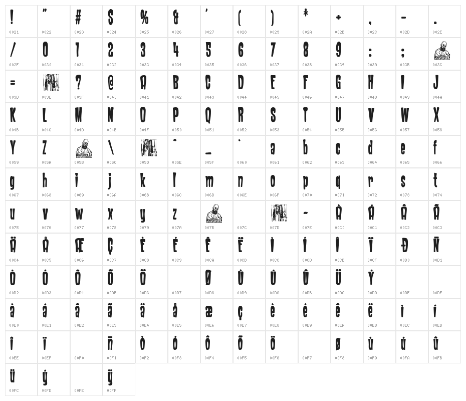 The Island Resort Character Map