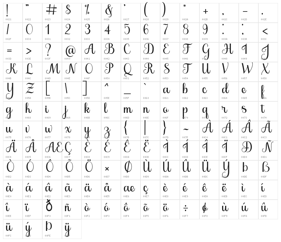 The Jamroods Character Map