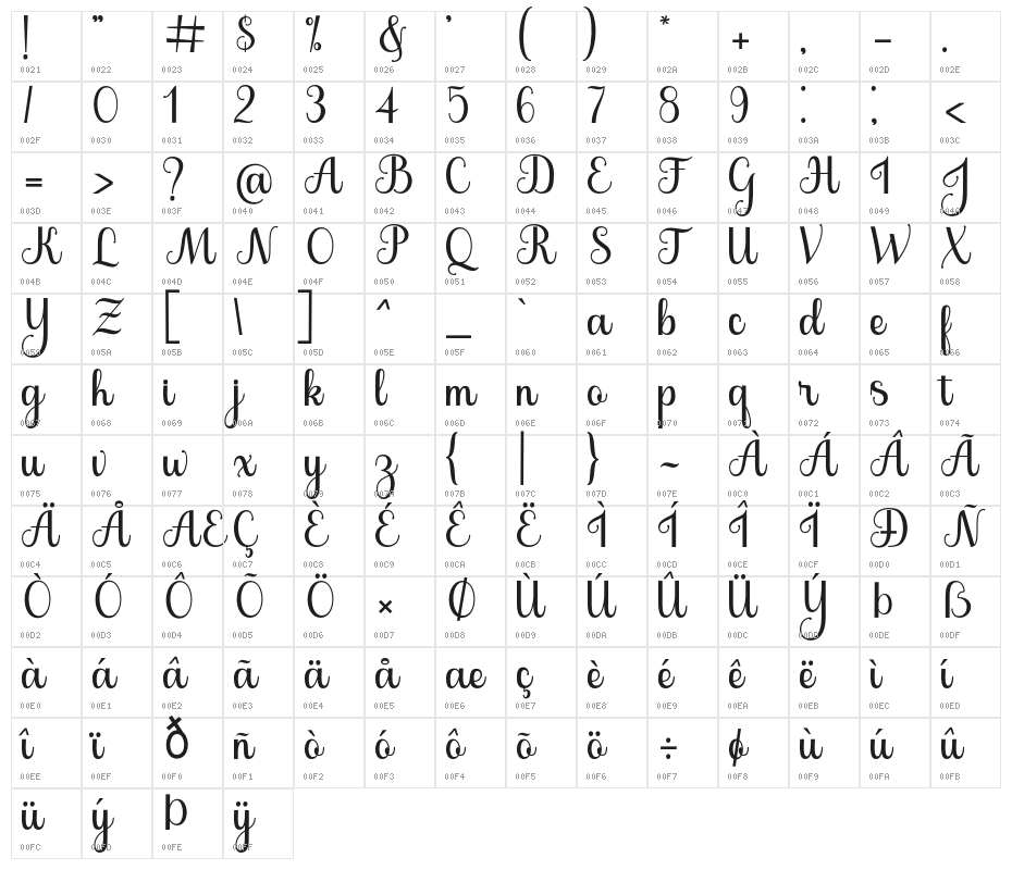 The Jamroods Character Map