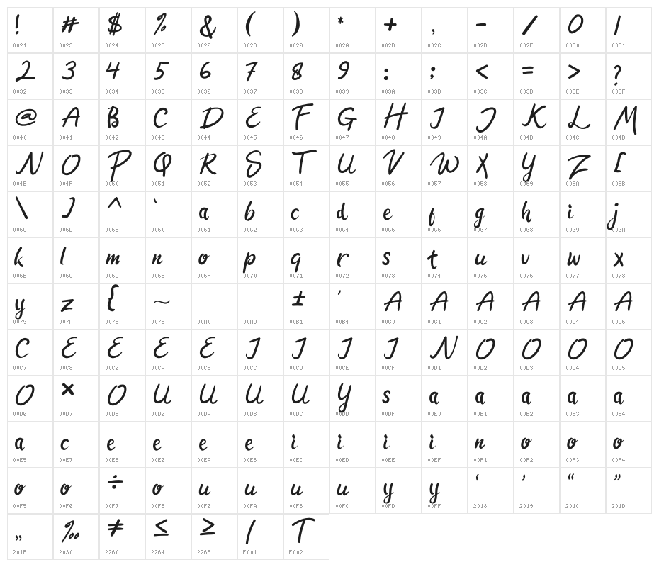 The Jeliman Character Map