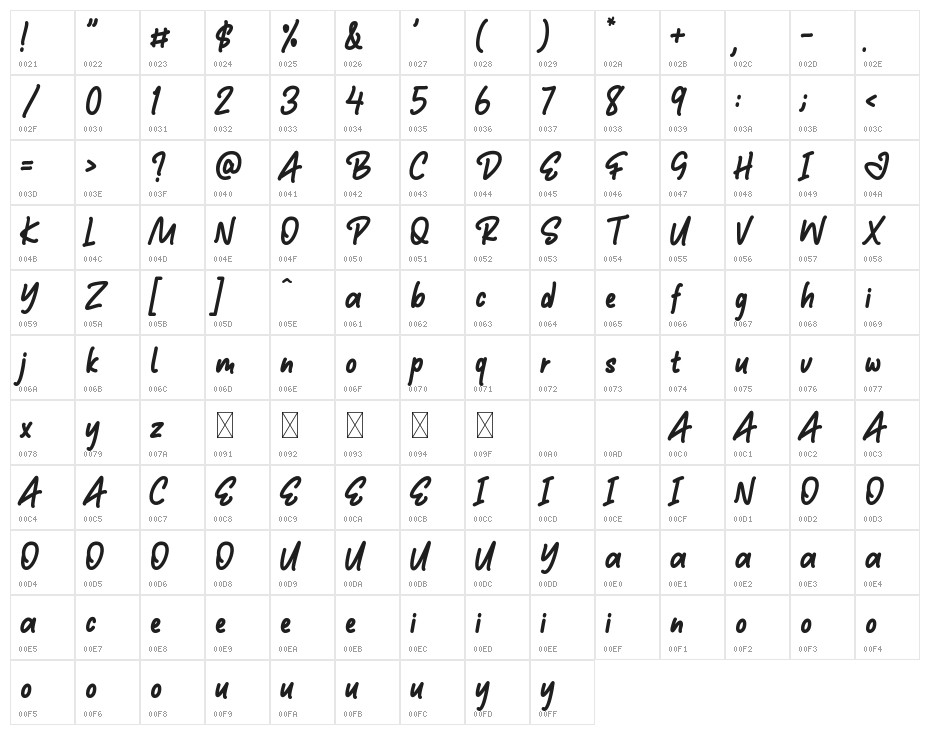 The Jhony Character Map
