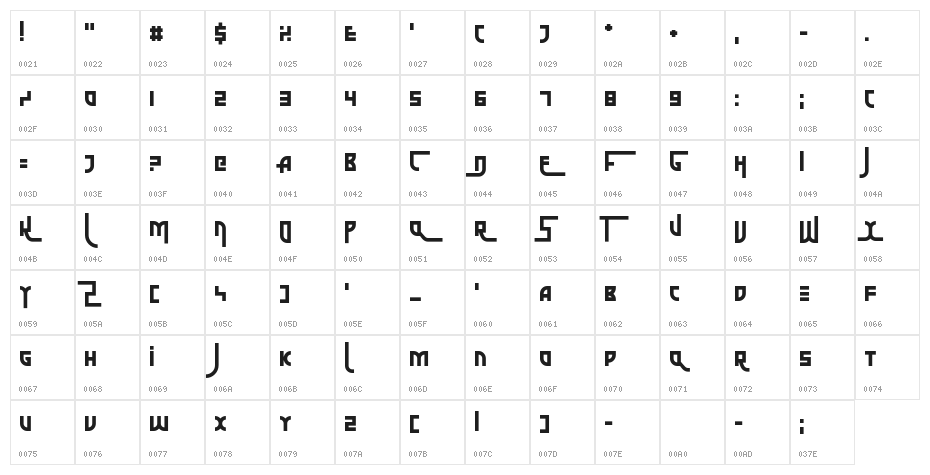 The Jjester Character Map