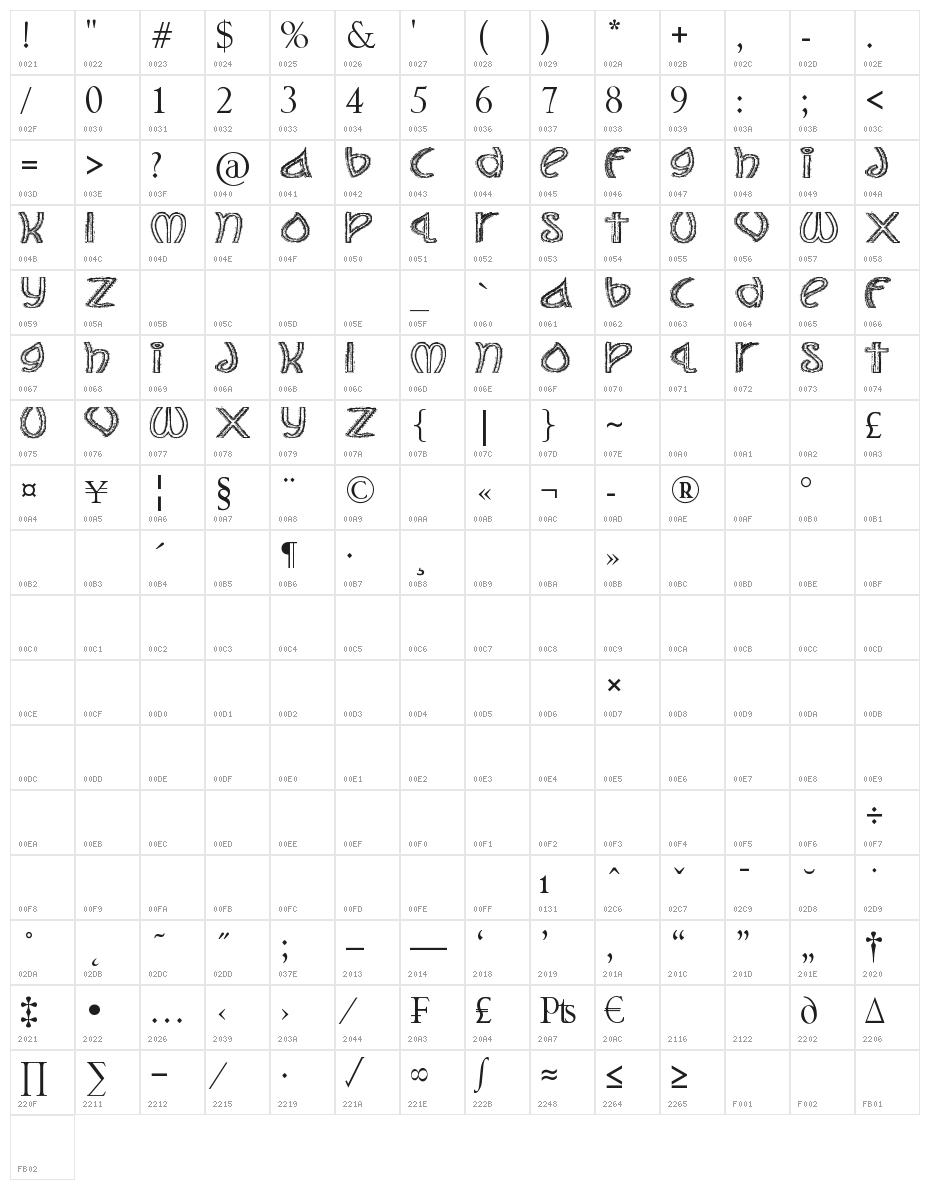 The Jolly Rancher Character Map