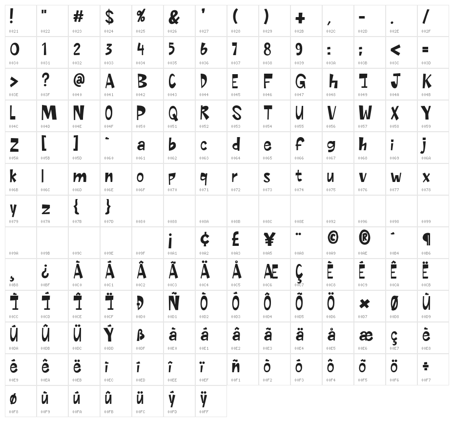 The Jungle Beast Character Map