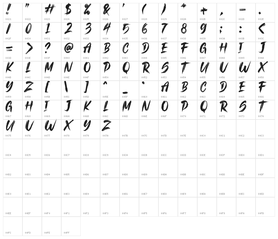 The Kallman Character Map