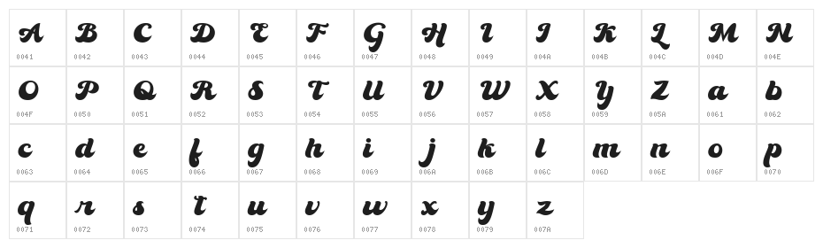 The Kanderlic Regular Character Map