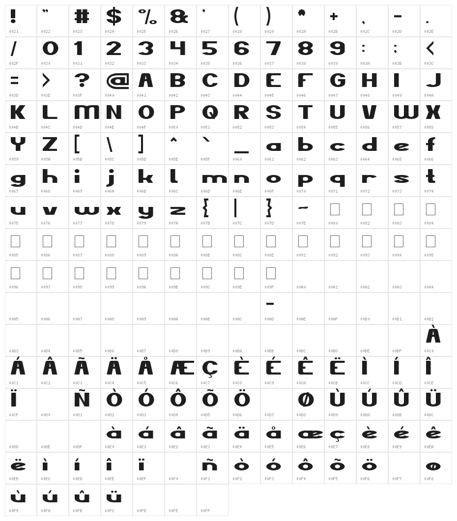 The Kind Of feeling Character Map
