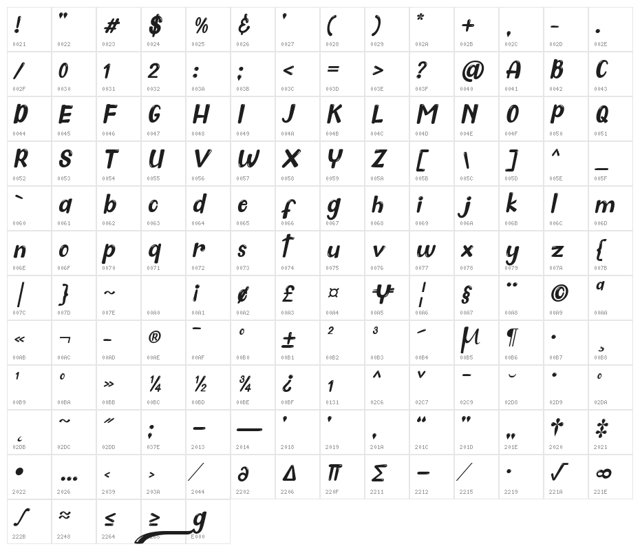 The King - 2 Character Map