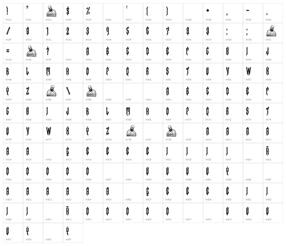 The King Manolo Character Map