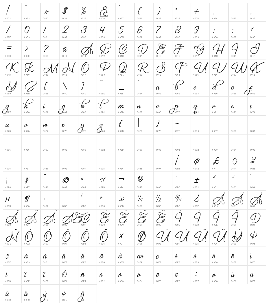 The King Of Romance Character Map