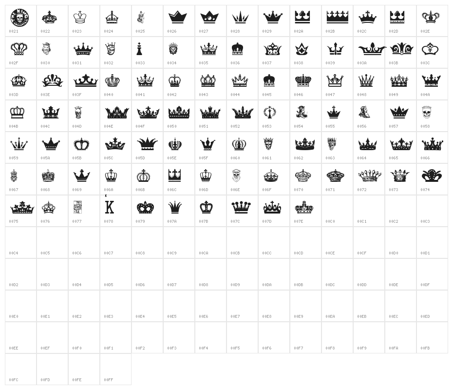 The King Character Map