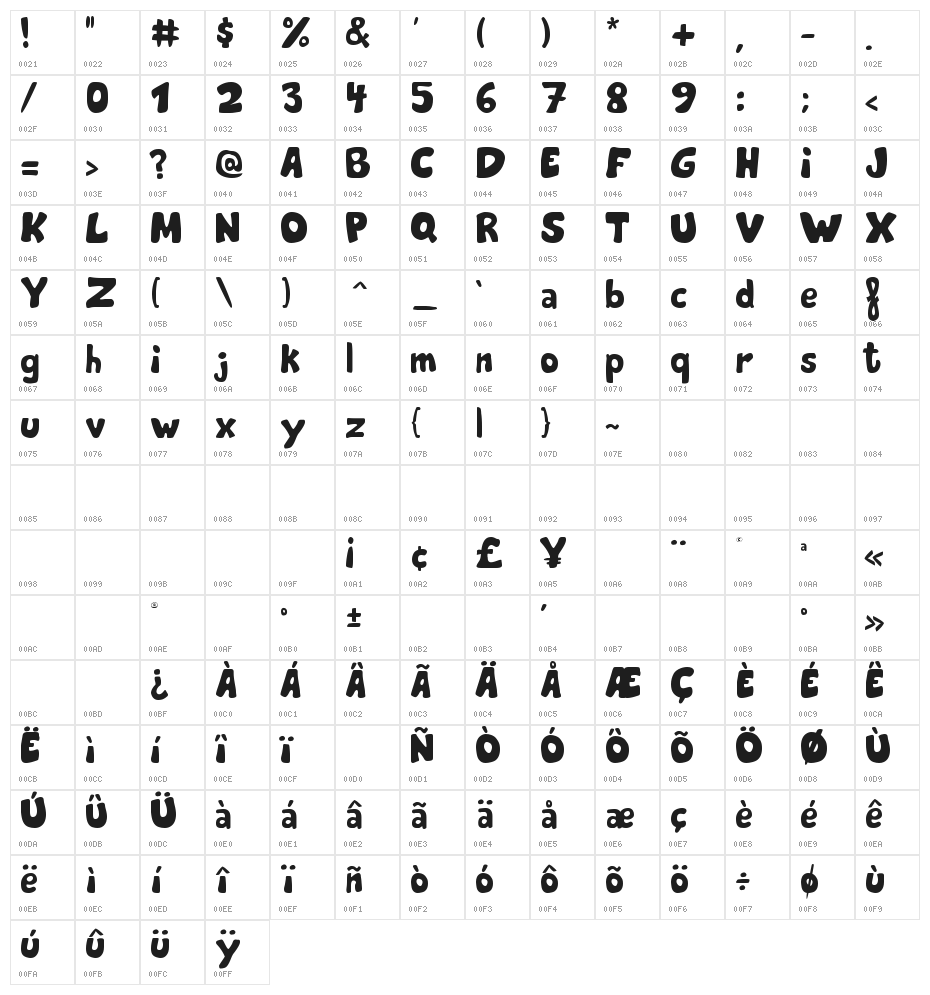 The Kings of the House Character Map