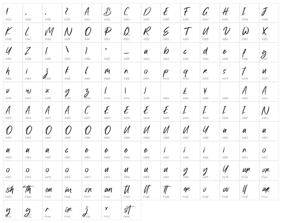 The Knitter Character Map