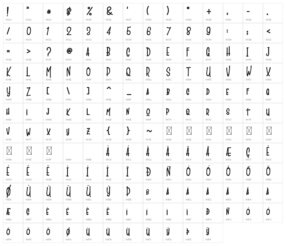 The LaMonTruSH Character Map