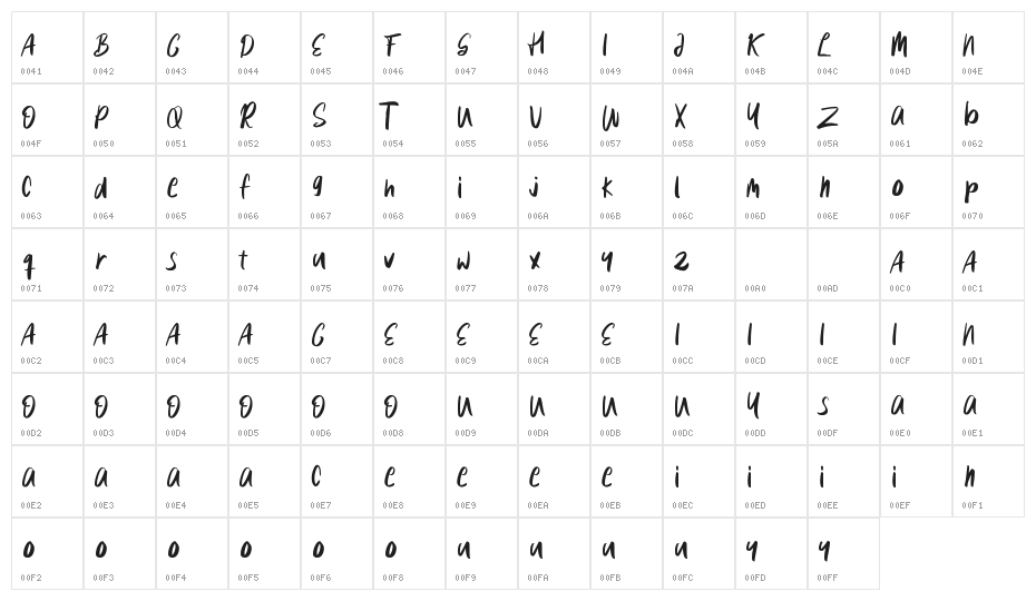 The Labothings Character Map