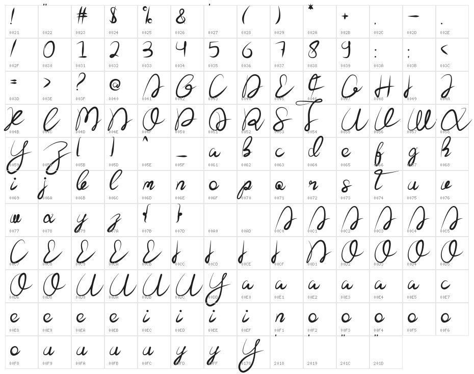 The Ladda Character Map