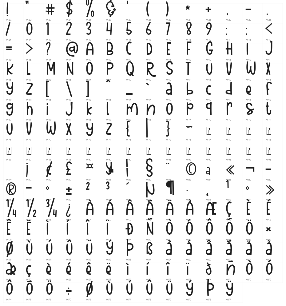 The Lady Bear Character Map