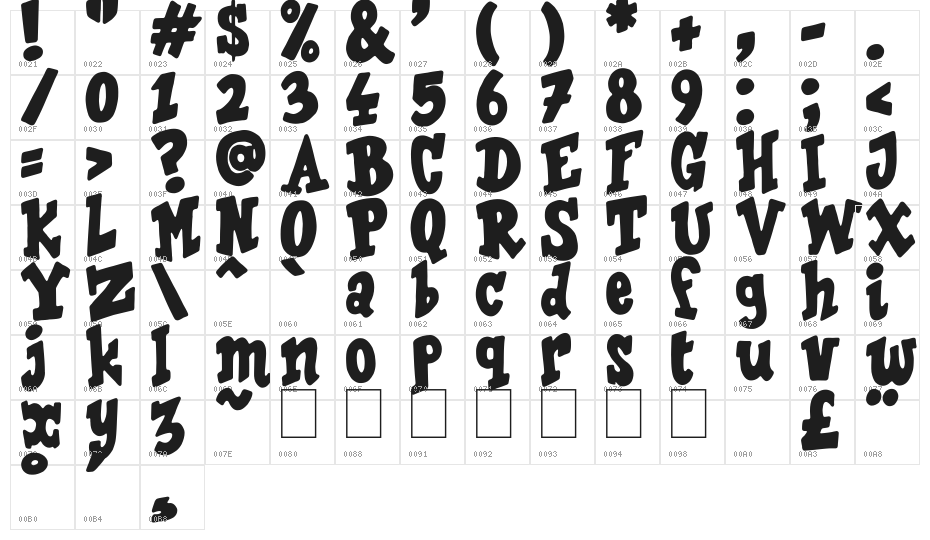 The Last Comic On Earth Character Map