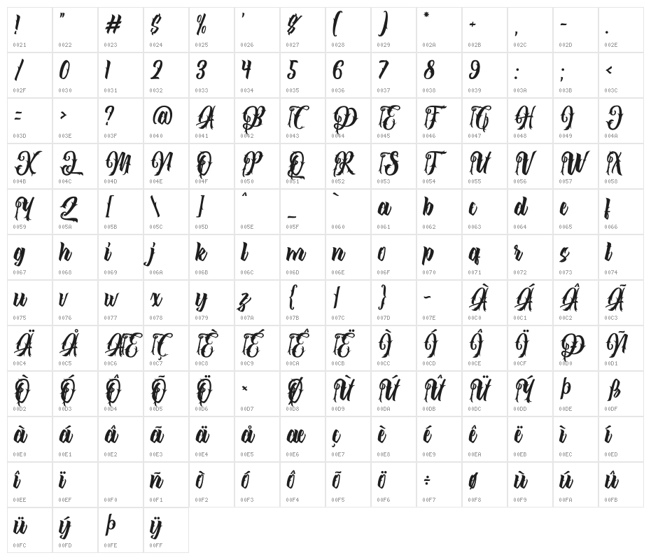 The Lastring Character Map