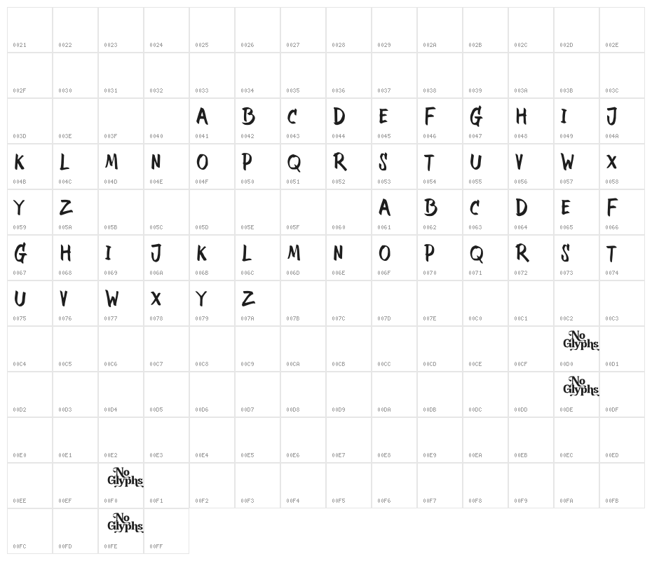 The Lazoo DEMO Character Map